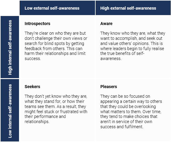 https://ninedots.co.uk/content/images/email/Cultivate-Greater-Self-awareness-with-MBTI.png